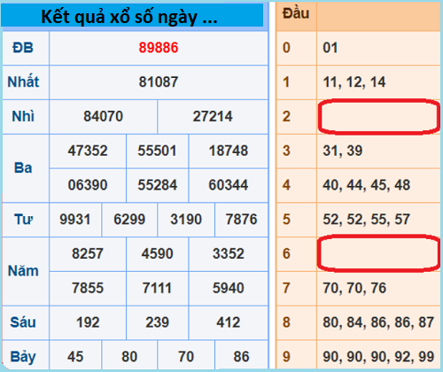 cách xem đầu câm trên kết quả xổ số